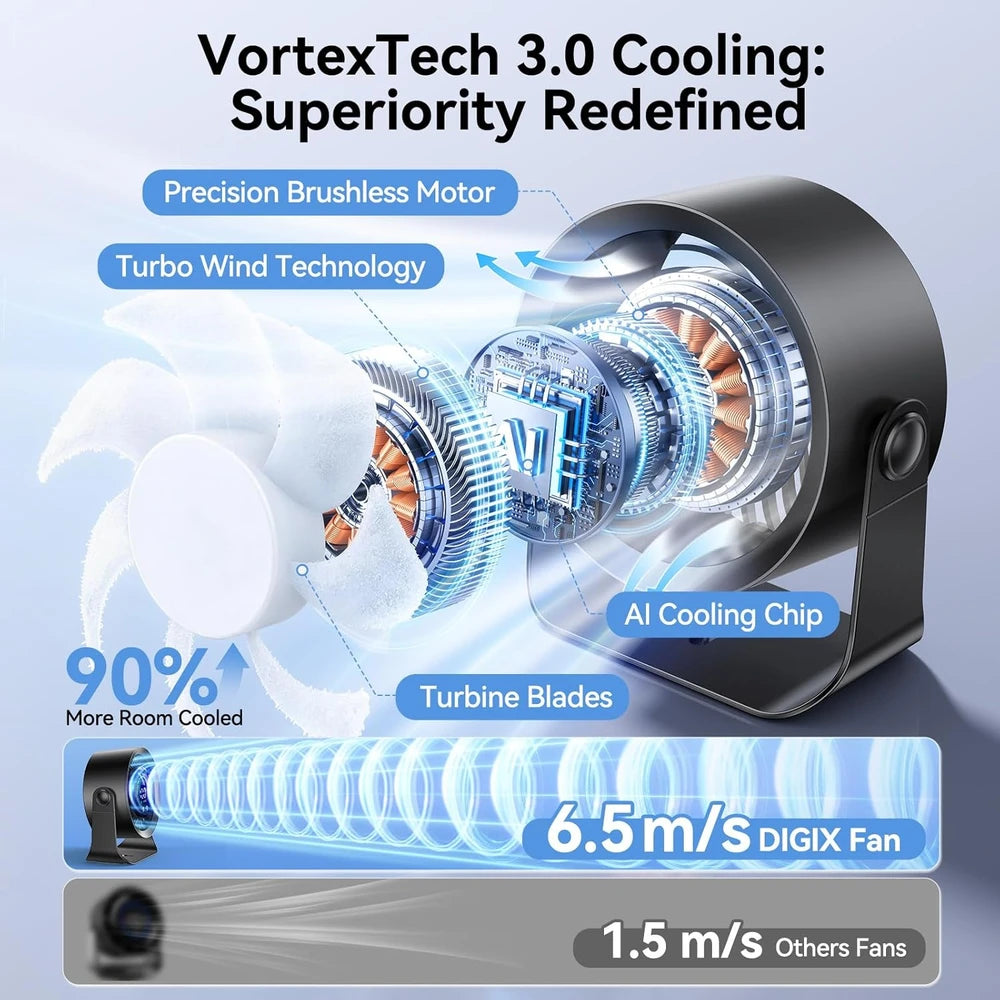 DIGIX Portable Desk Fan